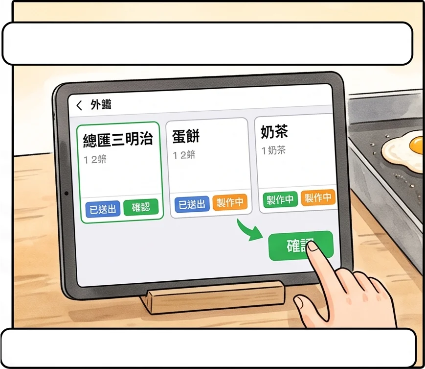 平板畫面顯示三筆外帶訂單總匯三明治蛋餅奶茶，阿霞按確認訂單變成製作中