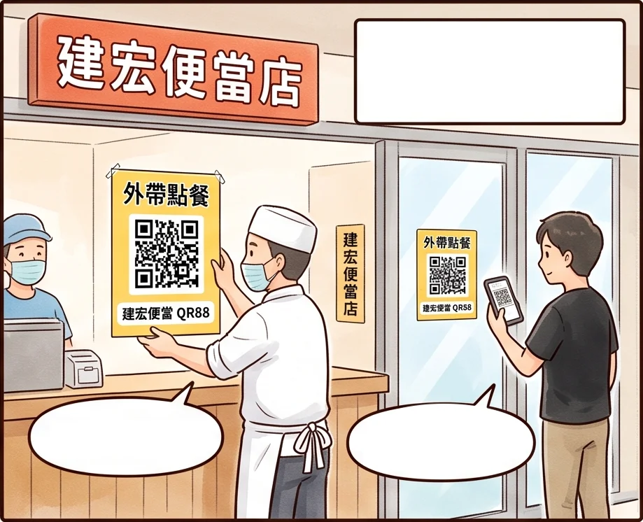 建宏把外帶 QR Code 印在櫃台店門口海報也傳到 LINE 群，上班族在辦公室掃碼