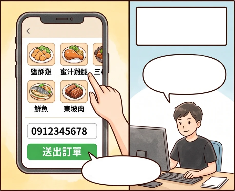 手機畫面顯示便當菜單只有今天供應的六種便當，上班族選雞腿便當填手機號碼送出訂單