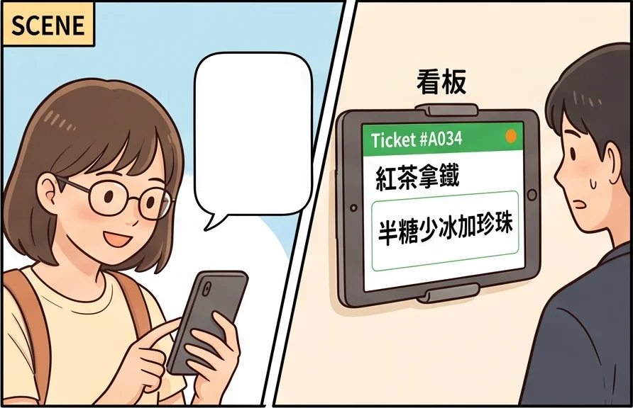 客人手機點一杯紅茶拿鐵選半糖少冰加珍珠，訂單送出後吧台看板清楚顯示選項