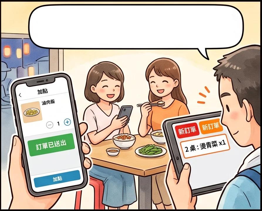 同桌客人想再加燙青菜，客人再次掃同一桌 QR Code 加點，櫃台看板出現同桌新訂單