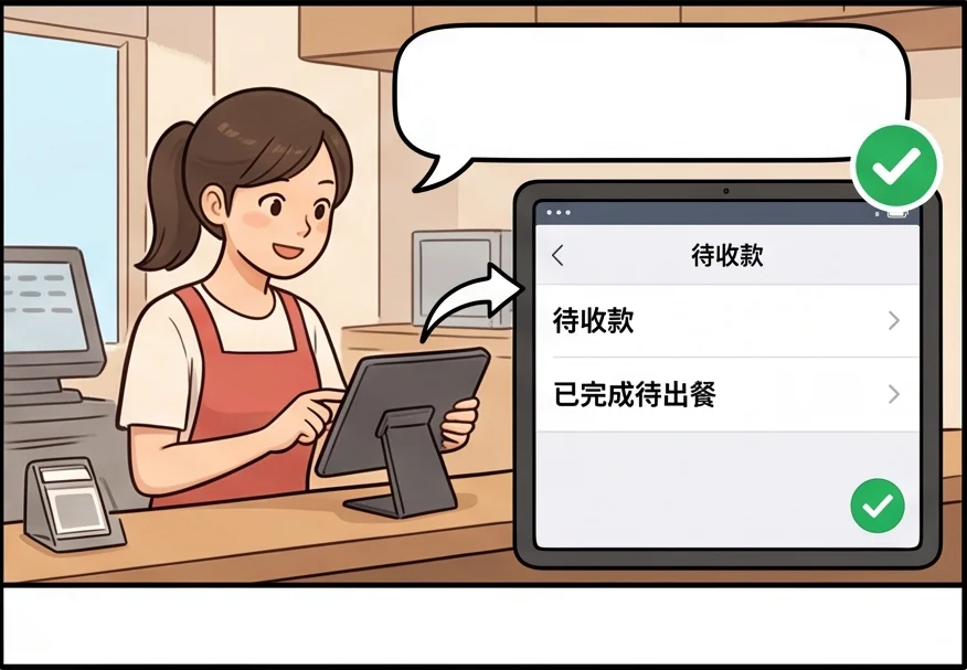 櫃台小美輸入 PIN 畫面進入櫃台看板，她只看到待收款已完成待出餐的訂單